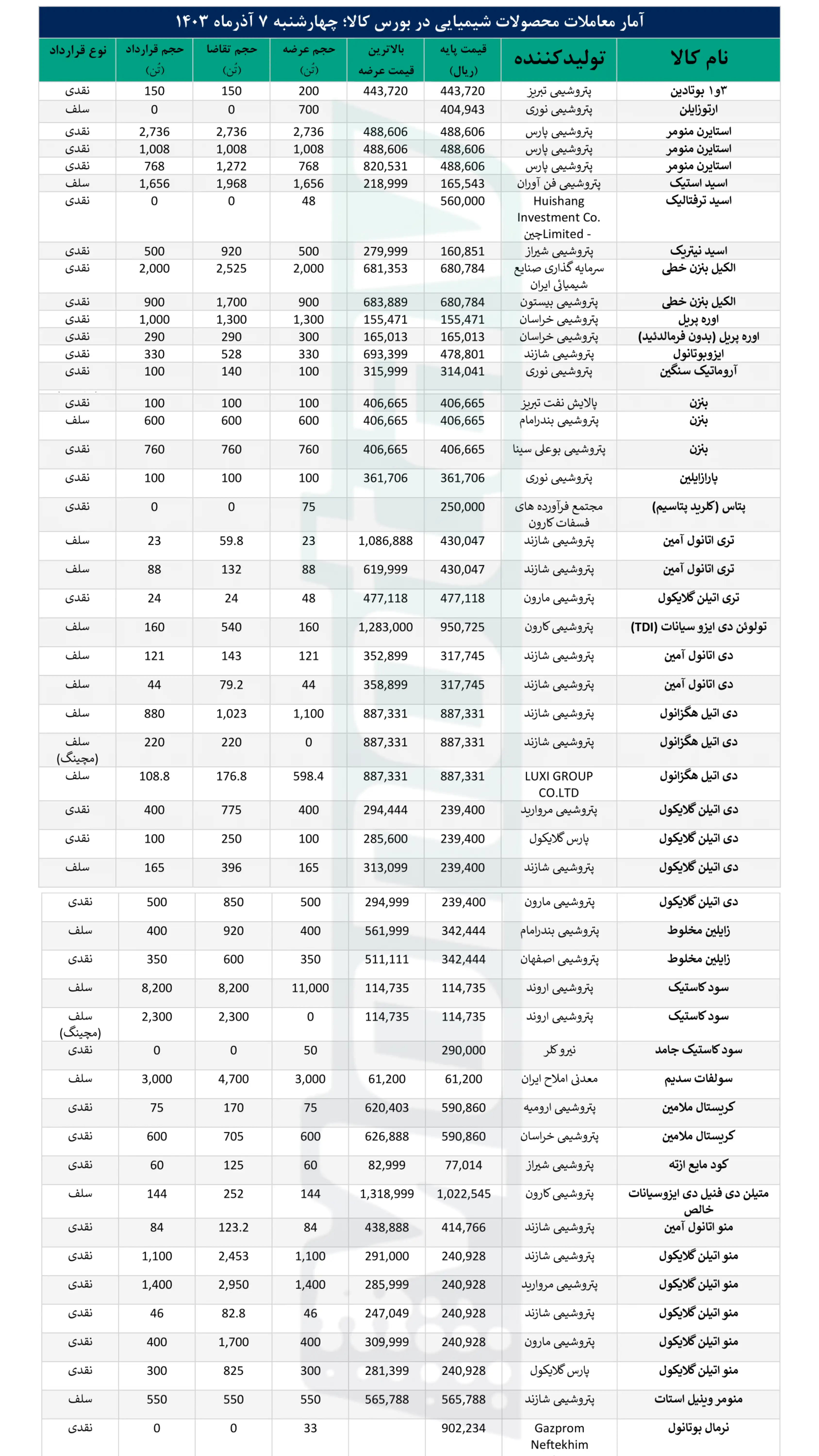 لورم ایپسوم متن ساختگی با تولید سادگی